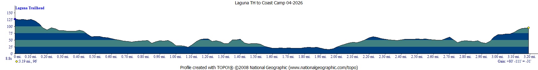 elevation profile of day 1